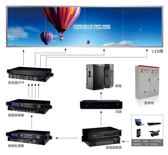 Commercial advertising led display system topology